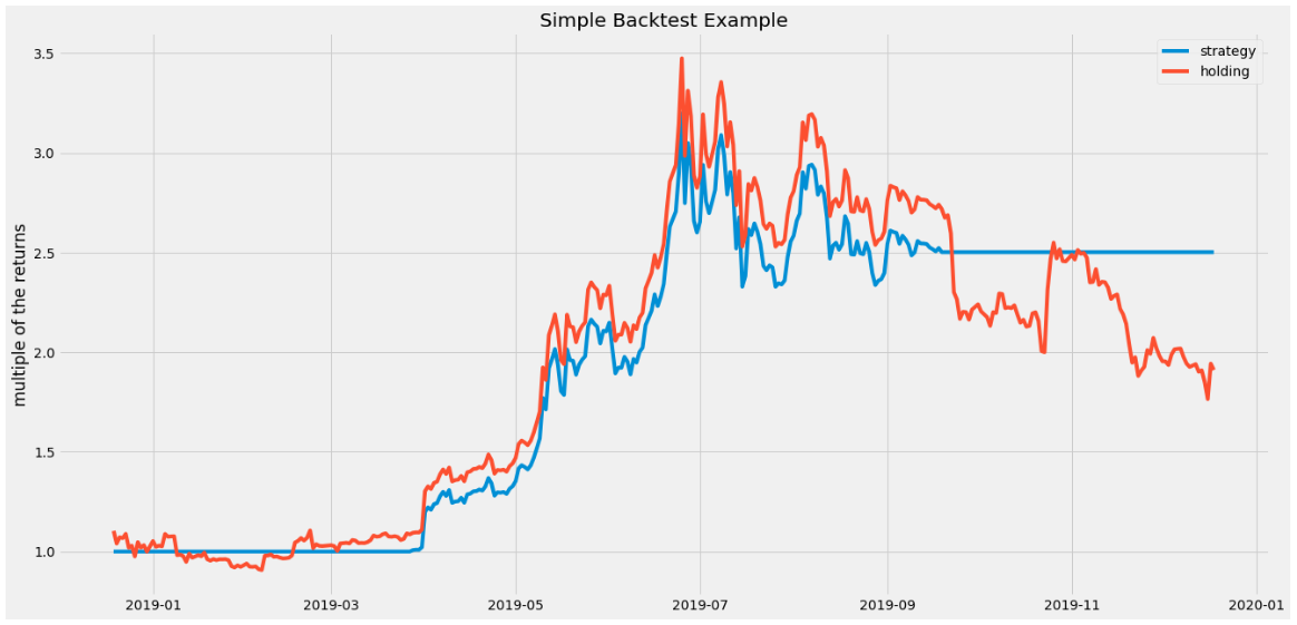 Backtest